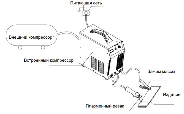 Схема подключения аппарата плазменной резки